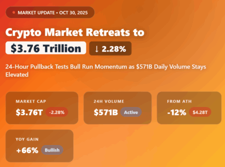 crypto market update
