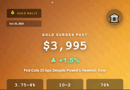 gold surges