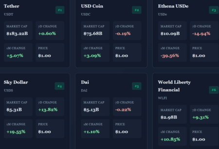 stablecoins