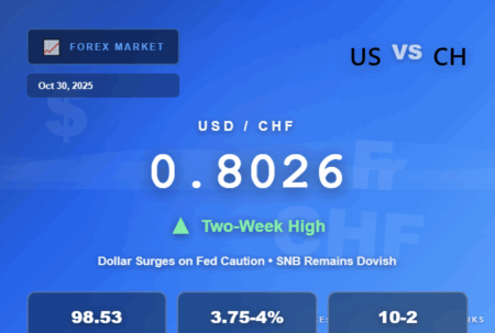 usd/chf